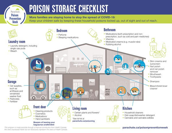Parachute's Poison Storage Checklist
